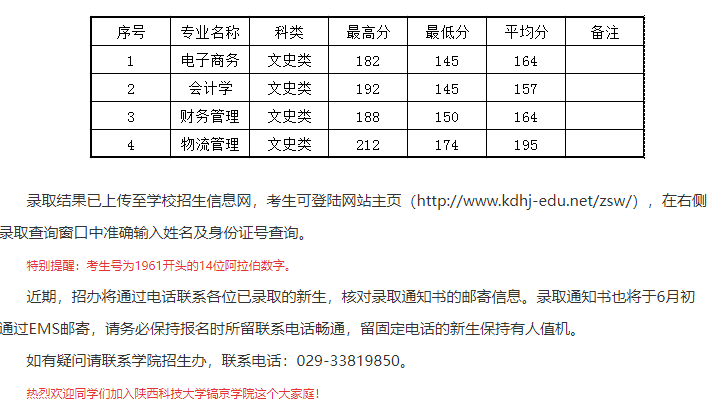 2019年陕西科技大学镐京学院专升本分数线公布