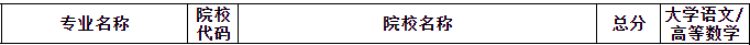 2021年陕西专升本旅游管理(文)录取分数线是多少？