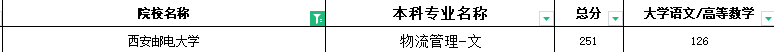 2020年西安邮电大学专升本分数线