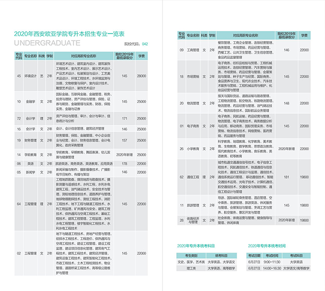 2020西安欧亚学院专升本招生简章（含考试科目）