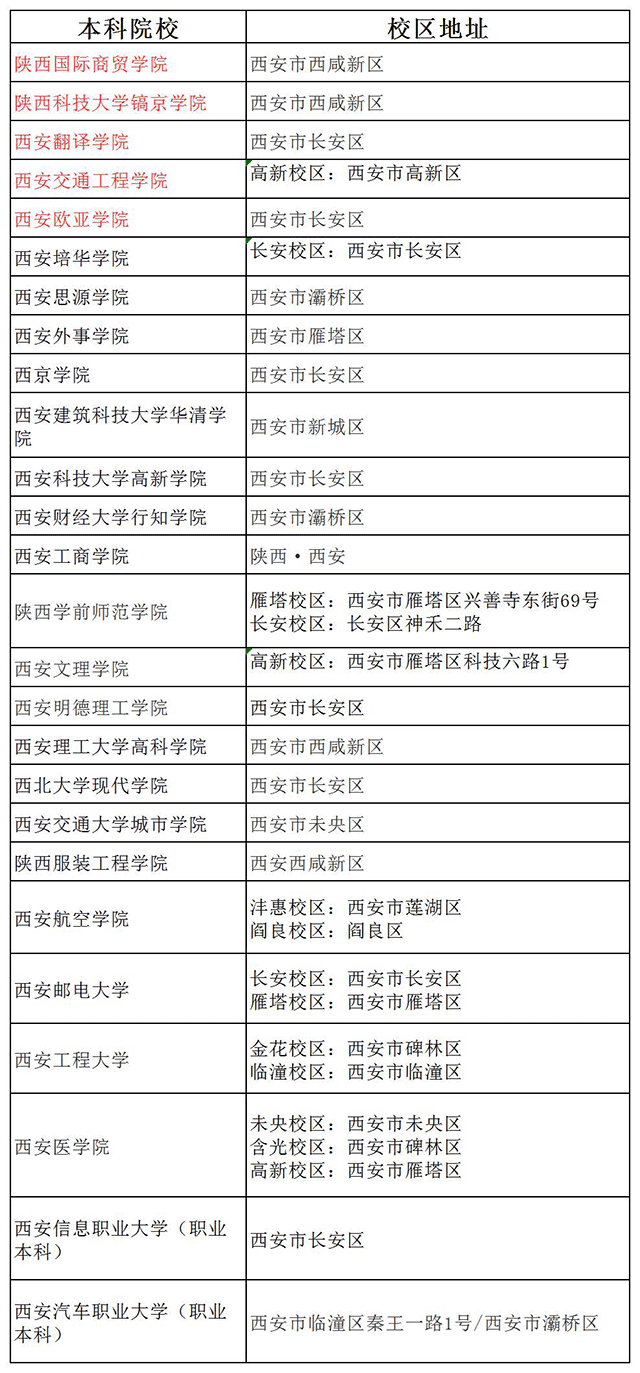 西安专升本有哪些学校?西安专升本院校一览表