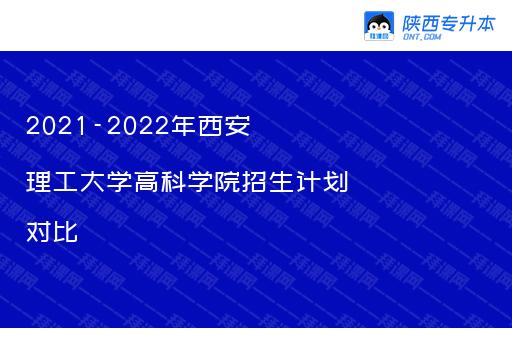 2021-2022年西安理工大学高科学院招生计划对比